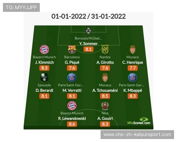 五大联赛最佳阵容预测