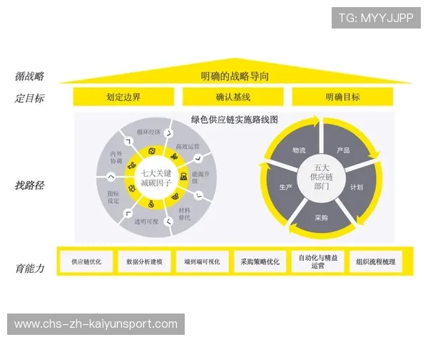解析体育用品行业的可持续供应链管理