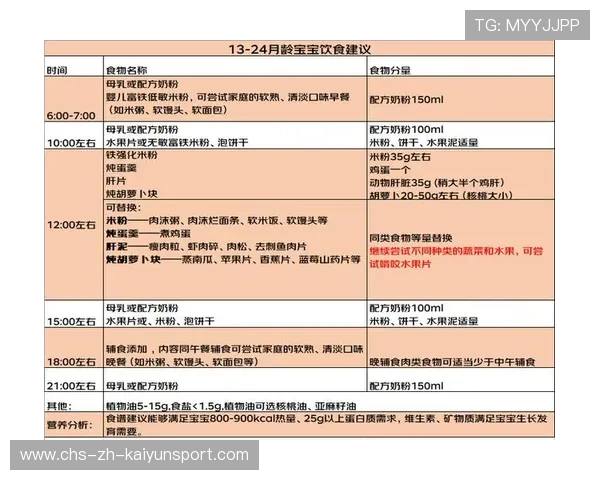 比赛日饮食过敏标识制度与安全提醒发布，食物过敏表格